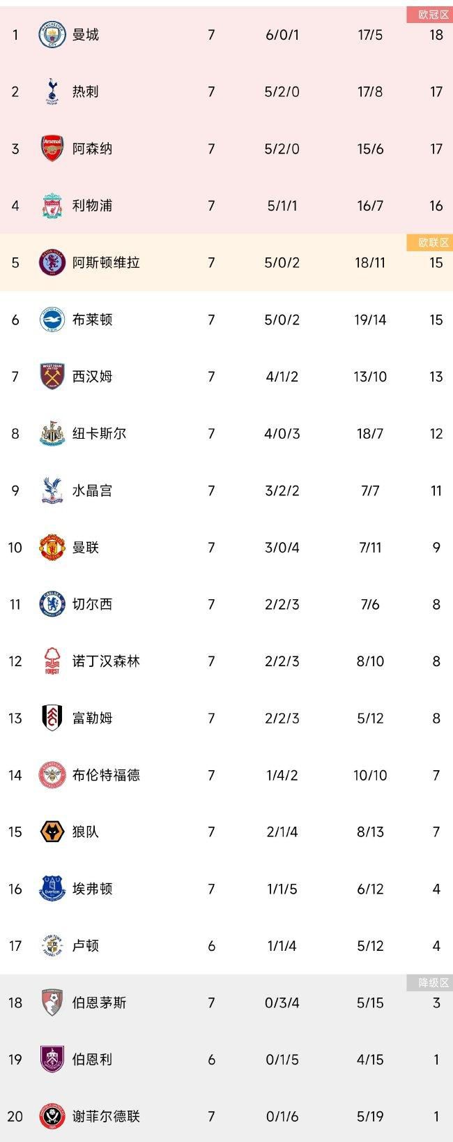 德甲第14轮，斯图加特1-1战平勒沃库森。